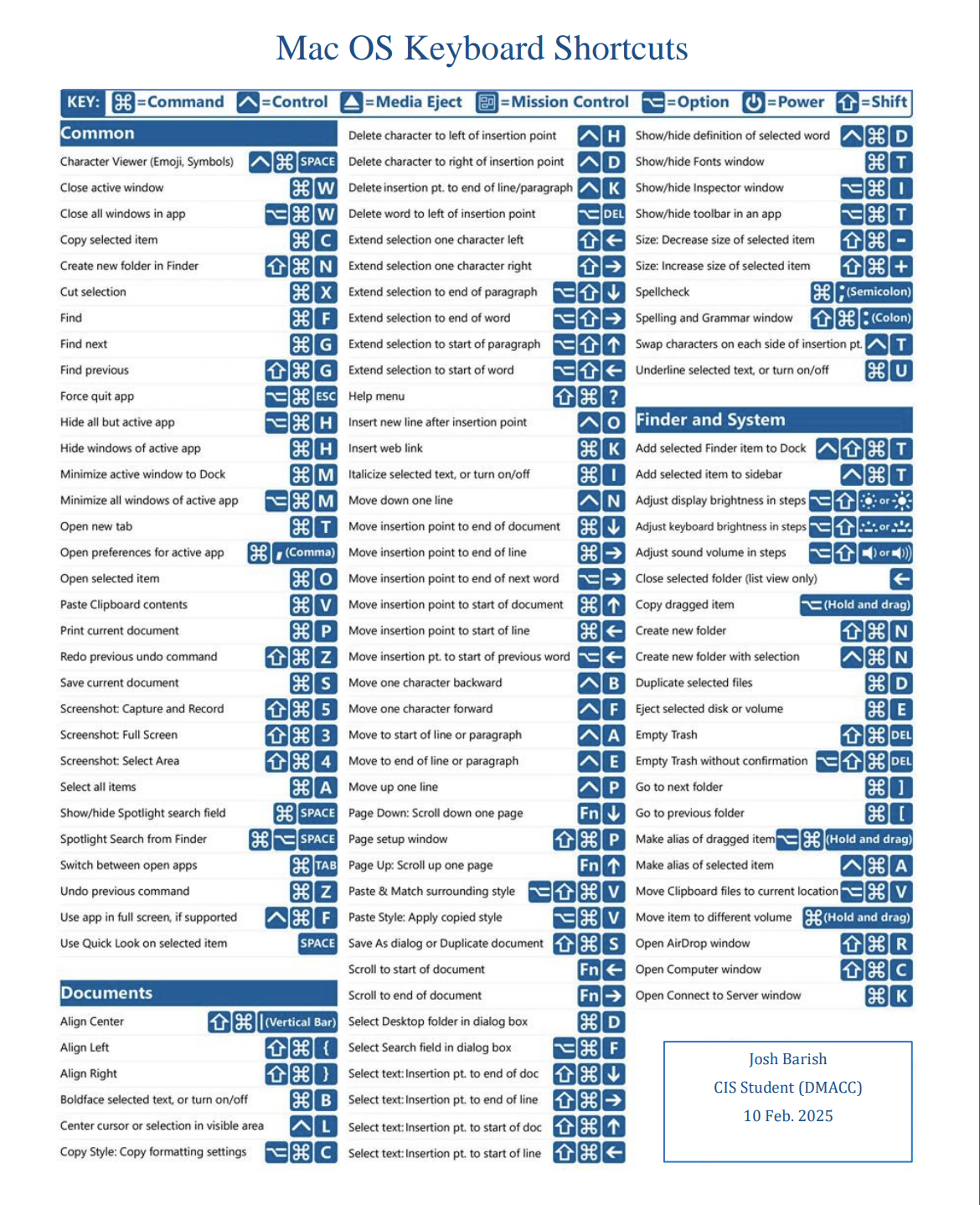 Mac Shortcuts